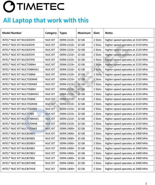 Alt view image 3 of 5 - Timetec 32GB KIT(2x16GB) DDR4 SODIMM for Intel NUC KIT/Mini PC/HTPC/NUC Board 2133MHz PC4-17000 Non-ECC Unbuffered 1.2V CL15 Dual Rank 260 Pin Computer Memory Ram Module Upgrade (32GB KIT(2x16GB))