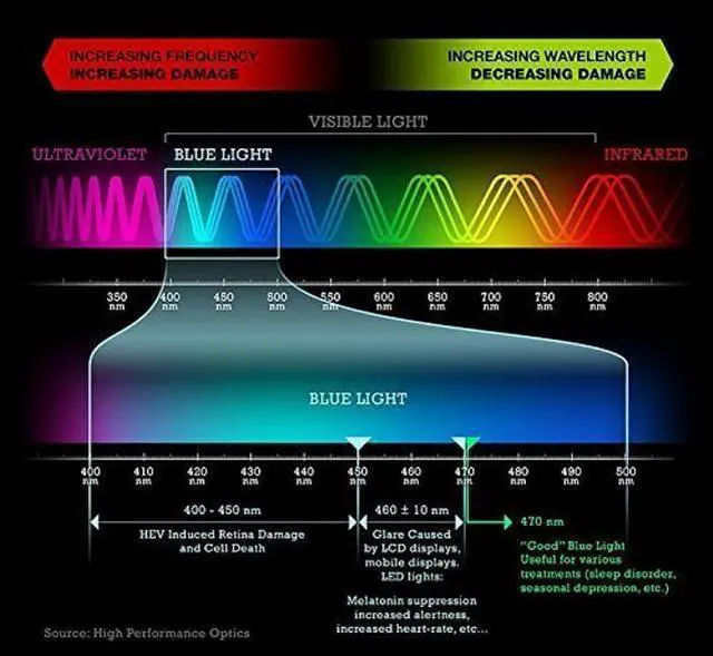 Alt view image 5 of 5 - VizoBlueX 31.5 to 32 inch Universal Blue Light Screen Protector for Computer Monitor and TV. Filter & Damage Protection Panel (28.5 x 17.1 inch) Blocking UV for Displays