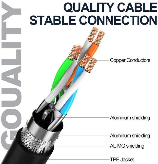 Alt view image 5 of 5 - LEKVKM Cat8 Ethernet Cable 200Ft Round S/FTP Outdoor&Indoor Heavy Duty High Speed Cat8 LAN Network Cable 40Gbps 2000Mhz