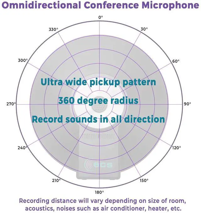 Alt view image 4 of 5 - ECS WordForum 3.5mm TRRS 4 Pole and (1) WordForm 3.5mm TRS Stereo 360° Conference Microphone - Omnidirectional Recording for Meetings - Compatible with iPhone, Android, Microsoft Surface, Tablets.