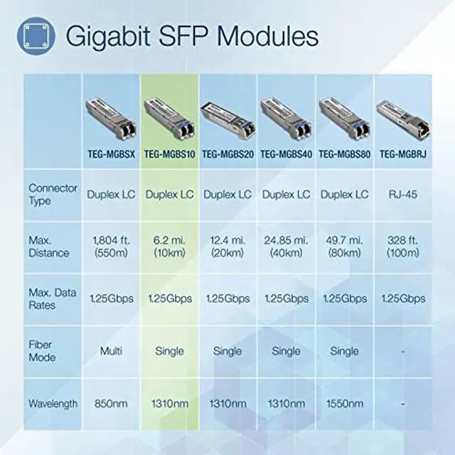 Alt view image 2 of 5 - TRENDnet SFP Single-Mode LC Module 4-Pack, TEG-MGBS10/4, For Single Mode Fiber, Distances up to 10km(6.2 Miles), Gigabit SFP, Supports Up to 1.25Gbps, IEEE 802.3z Gigabit Ethernet, Lifetime Protection