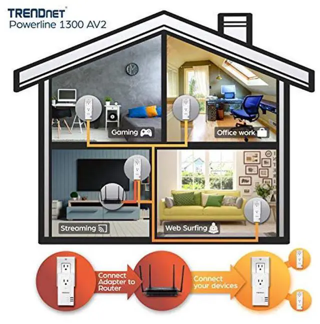 Alt view image 2 of 5 - TRENDnet Powerline 1300 AV2 Adapter with Built-in Outlet Adapter Kit, Includes 2 x TPL-423E Adapters, IEEE 1905.1 & IEEE 1901, Gigabit Port, Range Up to 300m (984 ft), White, TPL-423E2K