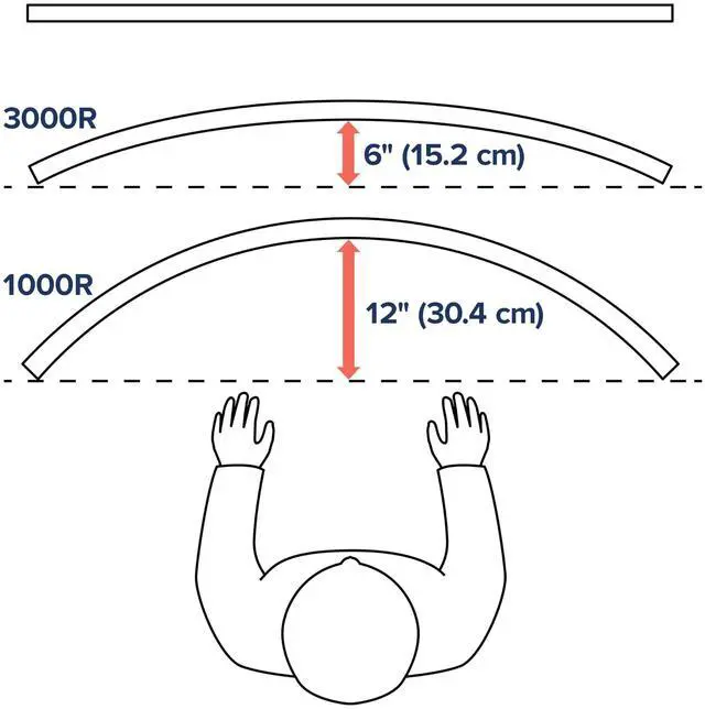 Alt view image 5 of 5 - Ergotron  HX Heavy Duty Tilt Pivot  for 1000R, Ultrawide Curved Monitors, Screen Depth 6-12  Add-on for HX Desk and HX Wall Monitor Arms