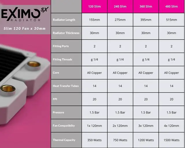 Alt view image 3 of 5 - PrimoChill EximoSX 140mm (30mm) Slim PC Water Cooling Radiator, 140mm x 1, Single Fan (R-EXI14) Available in 20+ Colors, Powdercoated in USA and Custom Watercooling Loop Ready - TX Matte Black