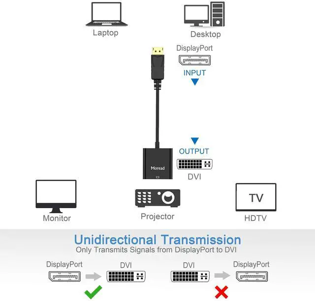 Alt view image 5 of 5 - Moread DisplayPort (DP) to DVI Adapter, 10 Pack, Gold-Plated Display Port to DVI-D Adapter (Male to Female) Compatible with Computer, Desktop, Laptop, PC, Monitor, Projector, HDTV - Black