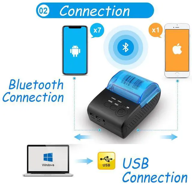 Alt view image 4 of 5 - Yoidesu Mini Receipt Printer,58mm Portable Bluetooth Mobile Thermal Printer Compatible with Android VISTA Linux,Bluetooth 4.0 Label Printer (US Plug)