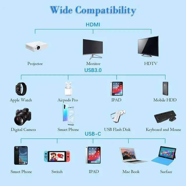Alt view image 5 of 5 - Dock Station for Nintendo Switch with 65W Power Supply,Portable Docking Station for Tv with USB C 3.1 Cable,60W Fast Charging,HDMI HD Screen Casting,TF/SD Card Reader.