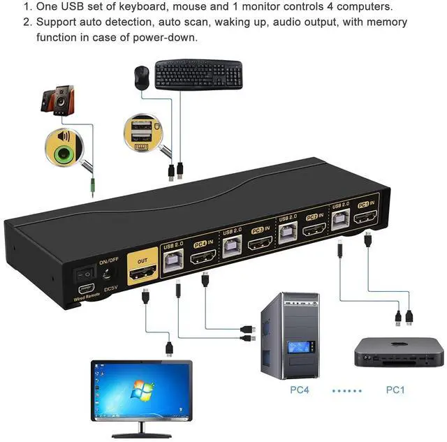 Alt view image 3 of 5 - CKLau KVM Switch HDMI 4 Port wit Audio and 4 kit Cables, 4 Port HDMI KVM Switch Support 4K@60Hz 4:4:4, EDID, Hotkey Switching