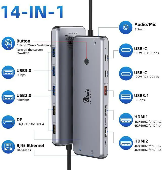 Alt view image 2 of 5 - USB C Hub USB C Docking Station Dual Monitor 13 in 1 Triple Display Multiport Adapter with 2 HDMI+DP+8 USB C/A Ports+Ethernet+Audio, USB C Dongle for MacBook/Dell/HP/Lenovo ThinkPad/Surface