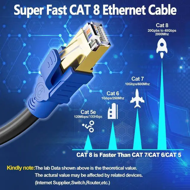 Alt view image 2 of 5 - Cat 8 Ethernet Cable 100ft, Cat 8 Patch Cable High Speed 40Gbps 2000Mhz, 26AWG Heavy Duty with Gold Plated RJ45 Connector, Outdoor&Indoor, Waterproof Cat8 100ft LAN Cable for Router Gaming, 30 Clips