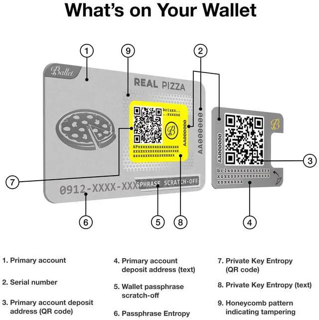 Alt view image 5 of 5 - Ballet 2-Pack REAL Pizza - The Easiest Crypto Cold Storage - Nondescript Cryptocurrency Hardware Wallet for Bitcoin, Ethereum, XRP, Litecoin, and 200+ Other Cryptocurrencies