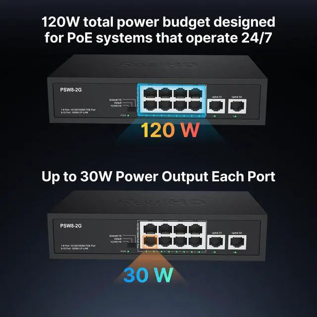 Alt view image 3 of 5 - 8 Port Full Gigabit PoE+ Switch with Rack Mount Ears, with 2 Gigabit Uplink Ports Up to 30W Per Port, Total Budget 120W, 48 Volt 802.3af/at Compliant, Compatible with PoE IP Cameras VOIP Phones