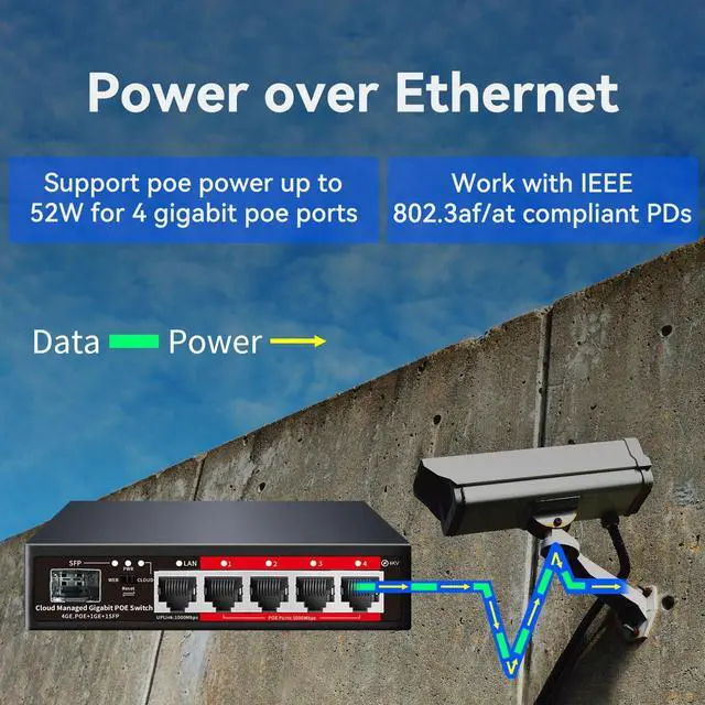 Alt view image 2 of 5 - Poe Switch, 5 Port Gigabit PoE+ Switch, Cloud Managed Gigabit Ethernet Switch, 4 Poe Ports @52W, 1 Uplink Ports, 1 SFP Slot, APP Smart Managed, Overload Protection w/ Port