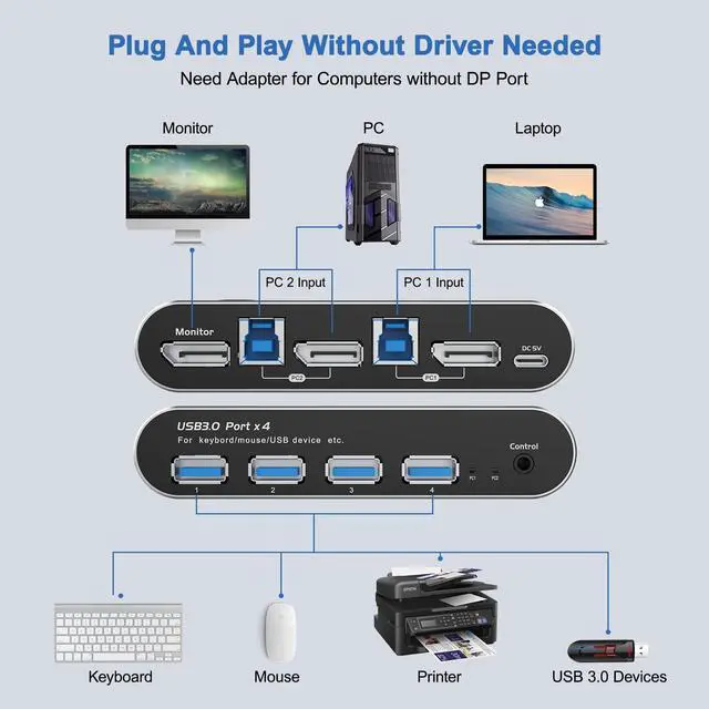 Alt view image 3 of 5 - 8K KVM Switch DisplayPort 144Hz 240Hz - Dual Monitor Switcher for 2 PC 1 Keyboard, 4K@60Hz with Thunderbolt 4 Support for GamingAudio & 4 Port USB 3.0 Hub