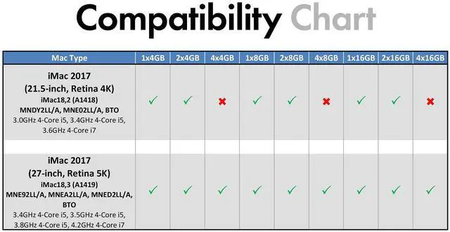 Alt view image 3 of 5 - A-Tech Components 16GB (2x8GB) RAM for Apple iMac 2017 (27 inch Retina 5K & 21.5 inch Retina 4K) | DDR4 2400MHz SODIMM PC4-19200 1.2V 260-Pin SO-DIMM Memory Upgrade Kit