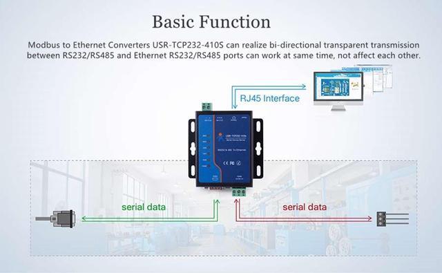Alt view image 3 of 5 - USR-TCP232-410S Serial to Ethernet Converter Support Modbus RTU & TCP Terminal Power Supply RS232 RS485 to TCP/IP Module
