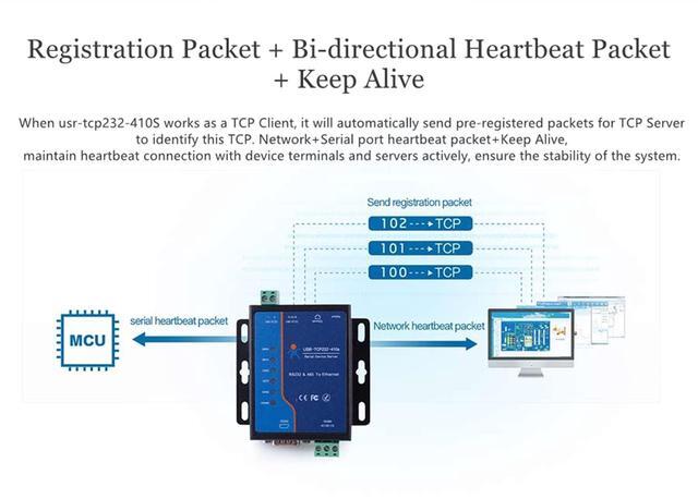 Alt view image 4 of 5 - USR-TCP232-410S Serial to Ethernet Converter Support Modbus RTU & TCP Terminal Power Supply RS232 RS485 to TCP/IP Module