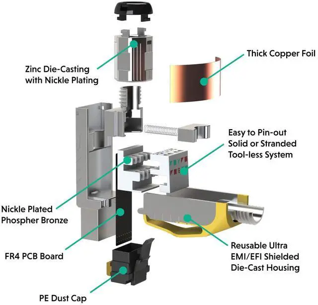 Alt view image 2 of 5 - LINKUP - RJ45 Connectors Cat6A (6 Pack) Shielded Zinc-Alloy Housing Modular Termination Plug | 10G Easy Internet Tool Free Plugs | for Cat6A up to 22AWG Solid Bulk S/FTP Ethernet Cable [Green]