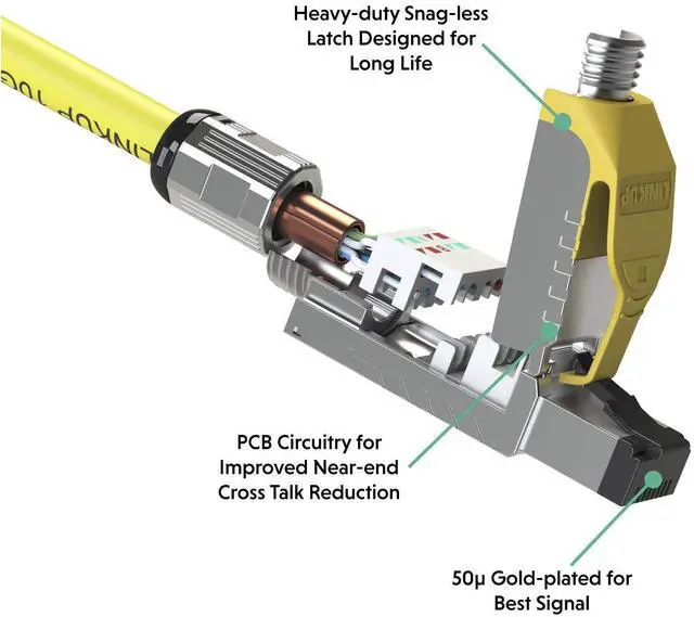 Alt view image 3 of 5 - LINKUP - RJ45 Connectors Cat6A (6 Pack) Shielded Zinc-Alloy Housing Modular Termination Plug | 10G Easy Internet Tool Free Plugs | for Cat6A up to 22AWG Solid Bulk S/FTP Ethernet Cable [Green]