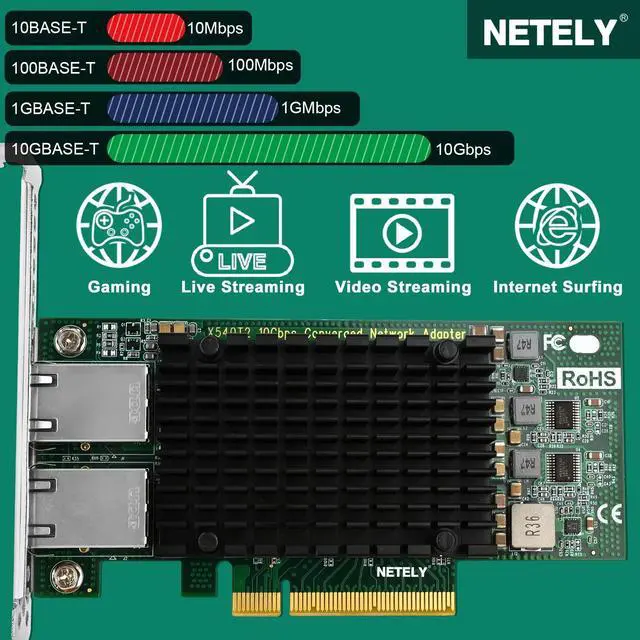 Alt view image 3 of 5 - NETELY PCIE X8 to 2X 10GbE NIC Card, 2X 10Gbps RJ45 Ports, PCIE X8 Lane, Intel X540-AT2 Converged Ethernet Controller, 10GbE PCIE Network Adapter for Windows and Linux Desktop PCs (X540T2)