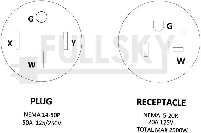 Alt view image 5 of 5 - Fullsky FC-14552T Male 30A dryer plug 14-30P to 5-15R or 5-20R adapter 4 prong to 3 prong 20A output 125V
