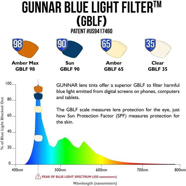 Alt view image 3 of 4 - GUNNAR - Premium Gaming and Computer Glasses - Blocks 90% Blue Light - Enigma, Onyx, Sun Tint