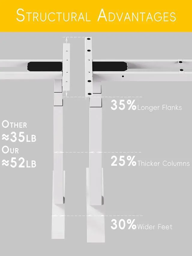 Alt view image 4 of 5 - Standing Desk Frame 3 Stages with Smart Paddle Controller.Gyroscope Sensitive to collisions.Heavy Duty Adjustable Desk Frame for 40 to 72 inch Table Tops,Dual Motor,Load 275 lbs.White