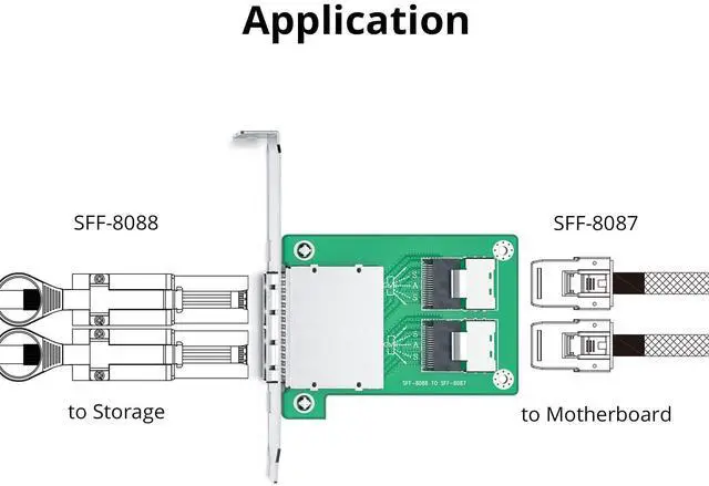 Alt view image 3 of 5 - Dual Mini SAS SFF-8088 to SFF-8087 Mini SAS Adapter, with Low Profile and Full-Height Profile Bracket
