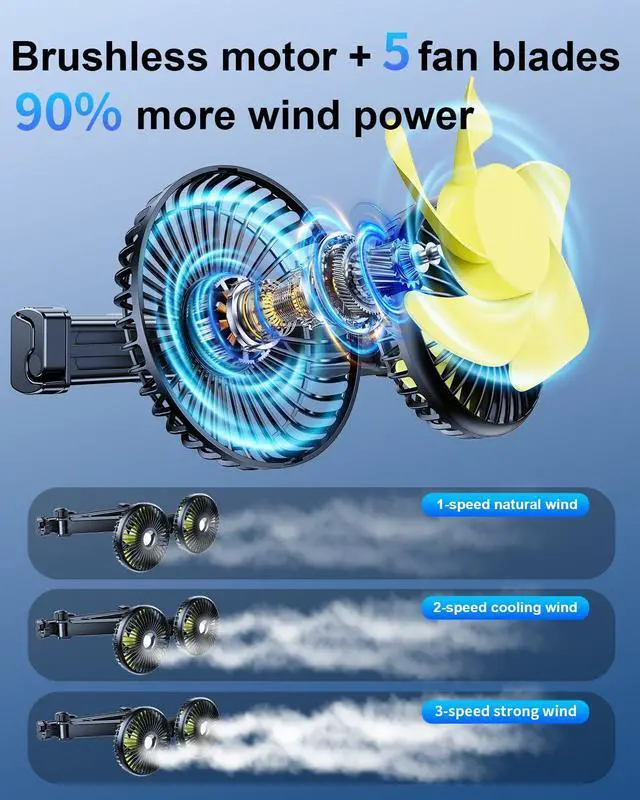 Alt view image 2 of 5 - NIFBANG Car Fan for Backseat for Kids,Battery Powered USB Rechargeable Car Seat Fan for Baby [Extender Arm] 360° Rotatable Cooling Venty Fans for Back Seat,Carseat Fan That Blow Cold Air for RV SUV