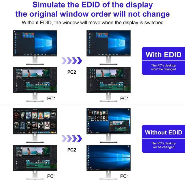 Alt view image 4 of 5 - USB 3.0 HDMI KVM Switch 2 Montiors 2 Computers, 4K@60Hz KVM Switch Dual Monitor with 3 USB 3.0 Ports and Audio, 2 Port KVM Switch with Dual Monitor Cross Display for 2 Computers