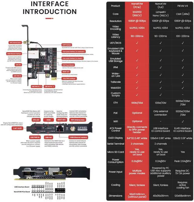 Alt view image 4 of 5 - Sipeed NanoKVM-PCIe IP-KVM Remote Control Operations Maintenance Server, DDR3 RISC-V Linux Development Board, 1TOPS NPU 1GHz SG2002 RISC-V CPU, HDMI PCIe 100M Network Port (NanoKVM-PCIe ETH)