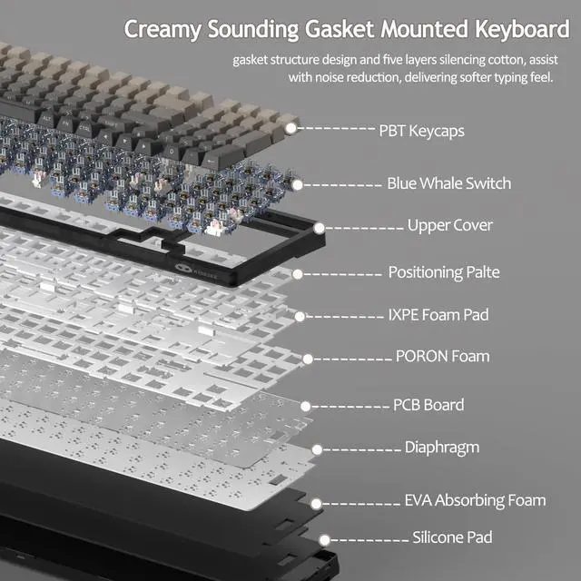Alt view image 4 of 5 - MageGee LIGHT100 Wireless Creamy Keyboard, Gasket Structure Hot Swappable, 2.4G/USB-C/BT5.0 RGB Backlit Mechanical Gaming Keyboard for Win/Mac/PC, 8000mAh Battery, Side Printed PBT Keycap, Black