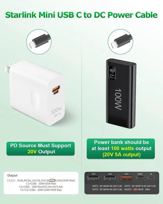 Alt view image 5 of 5 - 3 in 1 Starlink Mini Cable 12V Adapter 10FT Car Charger for Starlink Mini USB C Power Cable Smart Boost 12V to 20V/100W Cigarette Lighter Adapter with Digital Display USB A/Type C PD 100W Port 18AWG