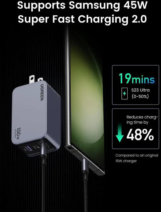 Alt view image 5 of 5 - UGREEN Nexode Pro 100W USB C Charger, 3-Port GaN Compact Fast PPS Wall Charger for MacBook Pro/Air, Pixelbook, iPad, iPhone 16/15/14, Galaxy S24/S23, Pixel 9/8, Steam Deck and More