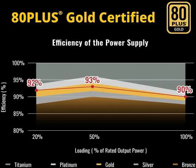 Alt view image 5 of 5 - ENERMAX Revolution III 850 - Fully Modular PC Power Supply - 850 Watts - 80 Plus Gold - 600W 12V-2x6 Connector - 100% Japanese Capacitors - Sleeved Cables - 10 Year Warranty