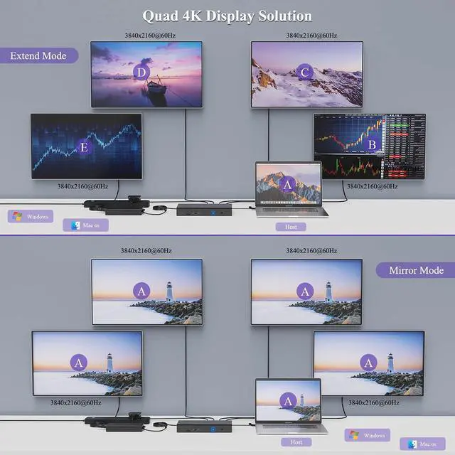 Alt view image 3 of 5 - WAVLINK DisplayLink Laptop Docking Station - Quad Monitor 5K/4K@60Hz, 100W Charging - Thunderbolt 4/3, USB-C/A - M1 M2 Mac/Windows/Chrome/Ubuntu - 4 HDMI, 4 DP, 180W Power, SD 4.0 CR, 2.5Gbps LAN
