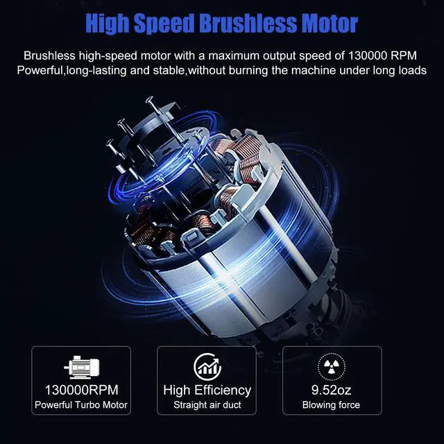 Alt view image 5 of 5 - Yjcnelcr Handheld Electric Air Duster,130000RPM Adjustable Mini Blower,Strong Wind,Compressed Air Duster,with 3-Gear Dust Blower for Cleaning Car,Keyboard,House