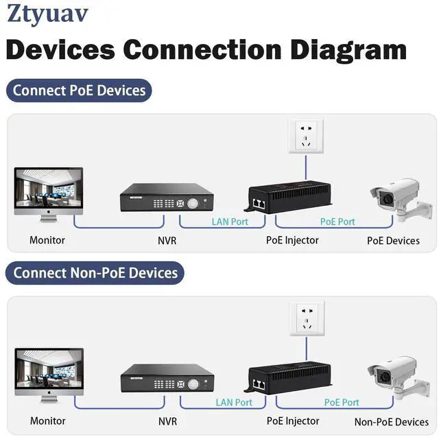 Alt view image 4 of 5 - Ztyuav 2.5G PoE++ Injector 60W Non-PoE to PoE Adapter with 2 RJ-45 Ports - 100/1000/2500Mbps, IEEE 802.3af/at/bt Compliant, Plug & Play, Distance Up to 100 Meters (328 ft.), Black
