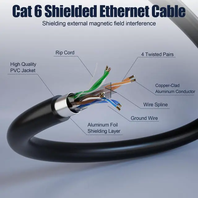 Alt view image 5 of 5 - Cat 6 Outdoor Ethernet Cable 200ft ( 10 RJ45 ), FTP Cat 6 Shielded Cable Gigabit 23AWG, Heavy Duty, Direct Burial, Waterproof, In-Ground, UV Resistant LAN Internet Network Cable for Router Gaming, CCA