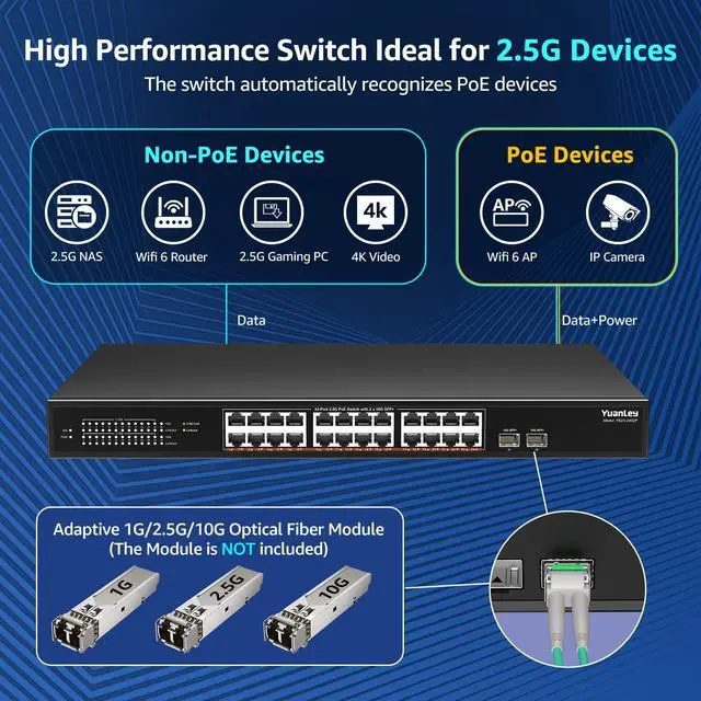 Alt view image 4 of 5 - YuanLey 26 Port 2.5G PoE Switch Unmanaged, 24 x 2.5G Base-T PoE Ports, 2 x 10G SFP+, IEEE802.3af/at, 400W, Compatible with 100/1000/2500Mbps, Metal Case, Desktop/Rack Mount 2.5Gbe Network Switch