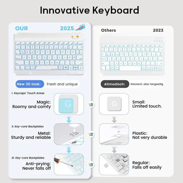 Alt view image 3 of 5 - BLUTLOTUS for iPad 11th (A16) 10th Generation Case with Keyboard (2025/2022) - 360° Rotatable Magnetic Folio Cover, 7 Color Backlit Detachable Keyboard with Pencil Holder(Green)