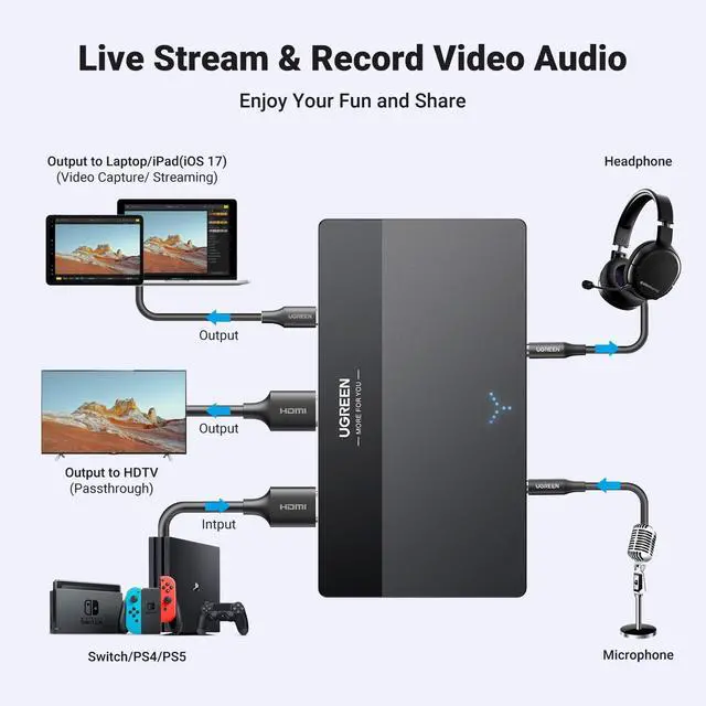 Alt view image 2 of 5 - UGREEN 4K Video Capture Card, Full HD 1080P 60FPS USB/Type-C 3.0 HDMI Video Capture Device Bundle Microphone for PC, USB Mic with RGB Lights, Mute Button, 24bit/96kHz, Cardioid Polar