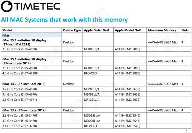 Alt view image 4 of 5 - Timetec 32GB KIT(4x8GB) Compatible for Apple DDR3L 1600MHz PC3L-12800 CL11 for iMac (Mid 2011, Late 2012, Late 2013, Late 2014 Retina 5K, Mid 2015 Retina 5K) SODIMM Memory Module MAC RAM Upgrade