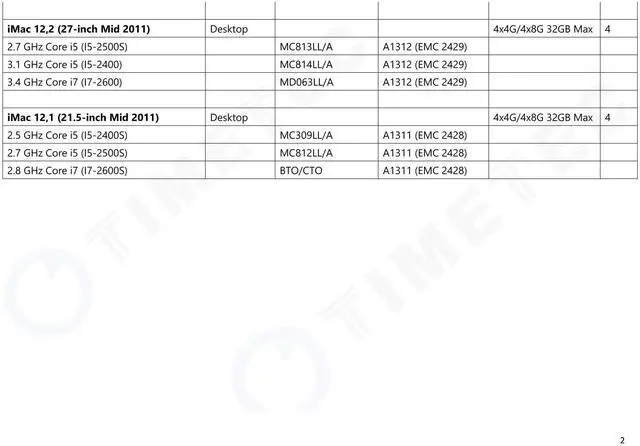 Alt view image 5 of 5 - Timetec 32GB KIT(4x8GB) Compatible for Apple DDR3L 1600MHz PC3L-12800 CL11 for iMac (Mid 2011, Late 2012, Late 2013, Late 2014 Retina 5K, Mid 2015 Retina 5K) SODIMM Memory Module MAC RAM Upgrade