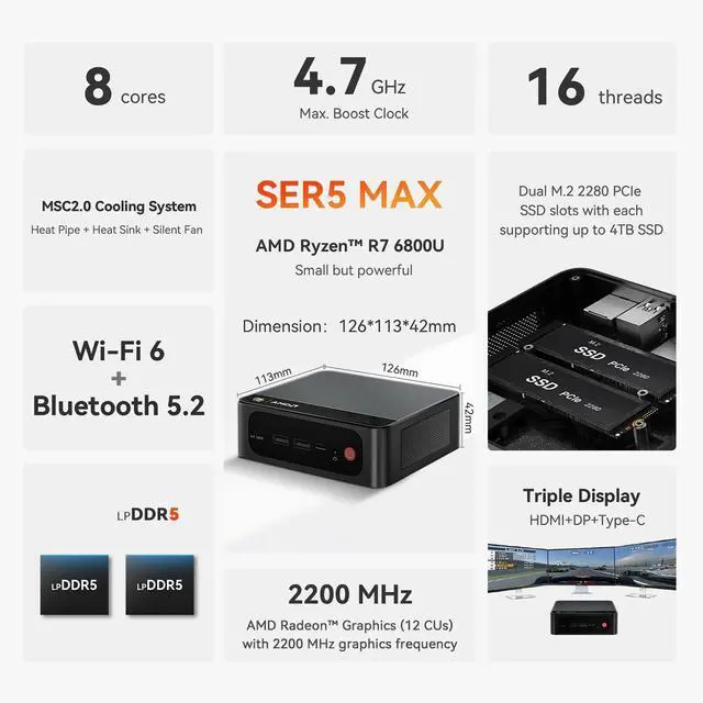 Alt view image 3 of 5 - Beelink Mini PC SER5 MAX with AMD Ryzen 7 6800U, 32GB LPDDR5 1TB NVMe M.2 SSD, DP/HDMI/Type-c Triple Display Output,WiFi6,1000M LAN, BT5.2, W-11 Mini Computer