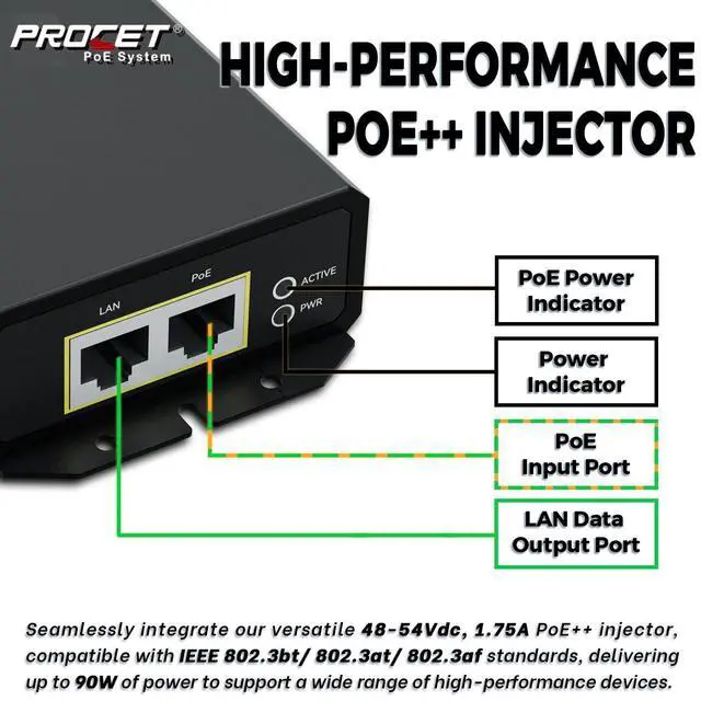 Alt view image 3 of 5 - PROCET Gigabit PoE++ Injector 90W, IEEE802.3 af/at/bt Compliant 10/100/1000Mbps Industrial PoE Adapter with Wide Temp -40°F to 149°F, 6KV Surge Protection, 50-5V DC Jack/ 2PIN Input, PT-PSE109GBRO-D