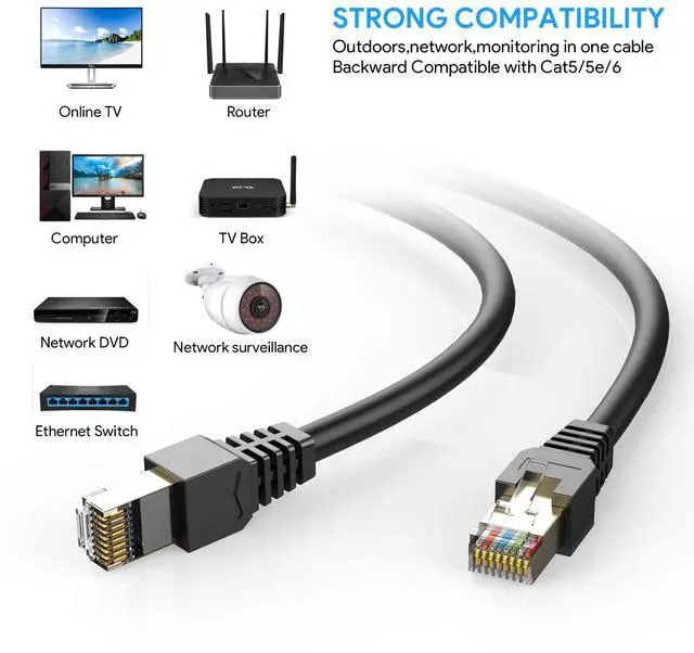 Alt view image 4 of 5 - Ethernet Cable 125Ft, Cat7 3Ft 15Ft 25Ft 50Ft 100Ft 125Ft 150Ft 175Ft 200Ft 225Ft 300Ft 330Ft 400Ft Network Cord Heavy Duty SFTP 10 Gigabit 600MHz with OFC for Modem, Router, LAN, CCTV, Computer