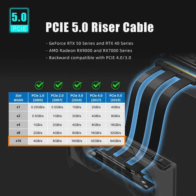 Alt view image 2 of 5 - GLOTRENDS 200mm PCIe 5.0 Riser Cable for RTX5090 RTX4090 RX9070 RX7900, Compatible with PCIe 5.0/4.0 GPUs, 90 Degree Right Angle for Vertical GPU Mount