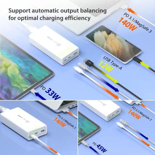 Alt view image 5 of 5 - j5create 185W GaN USB-C/A 3-Port Laptop Super Charger w/Power Delivery 3.1, Supports MacBook Pro MagSafe 140W, Power and Charge Laptops/Tablets/Phones/Game Consoles (JUP37185W)