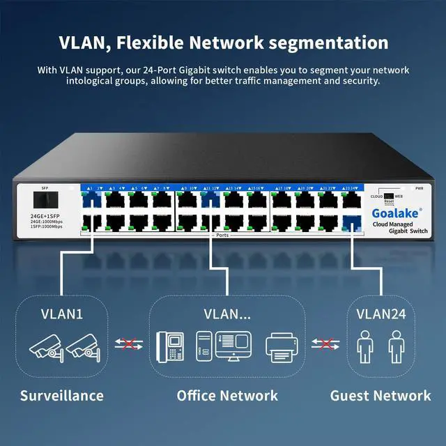 Alt view image 4 of 5 - Easy Smart Managed Ethernet Switch, 24 Port Gigabit Switch,Network Hub, Ethernet Splitter, Plug & Play, Industrial Grade Fan Design, VLAN, Qos, Desktop or Wall Mount